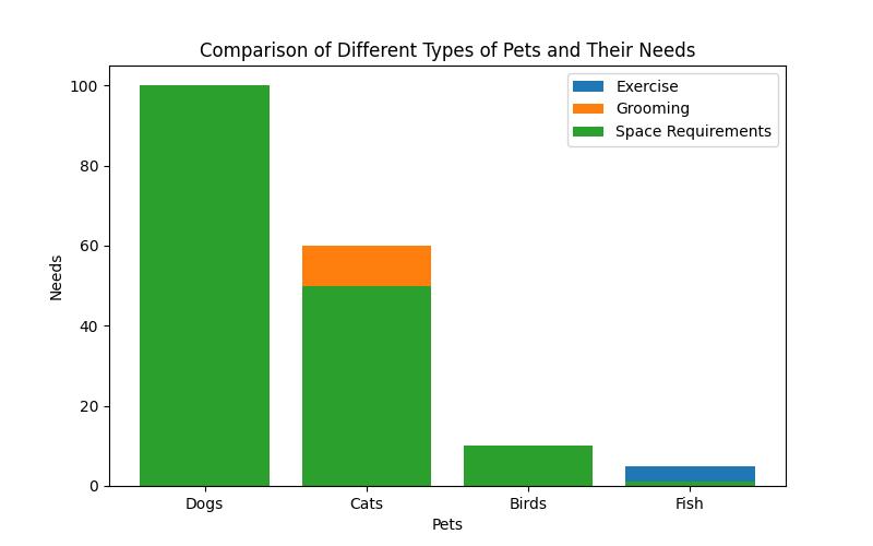 Pet and Owner: The Unbreakable Bond - A Guide to Understanding, Choosing, and Caring for Your Pet