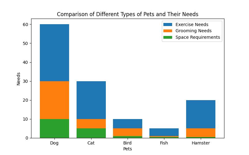 The Ultimate Guide to Responsible People and Pet Ownership