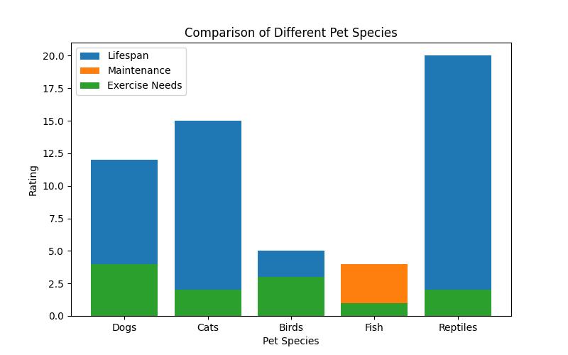 Unraveling the 'Unknown' Niche: Finding the Ideal Pet for You