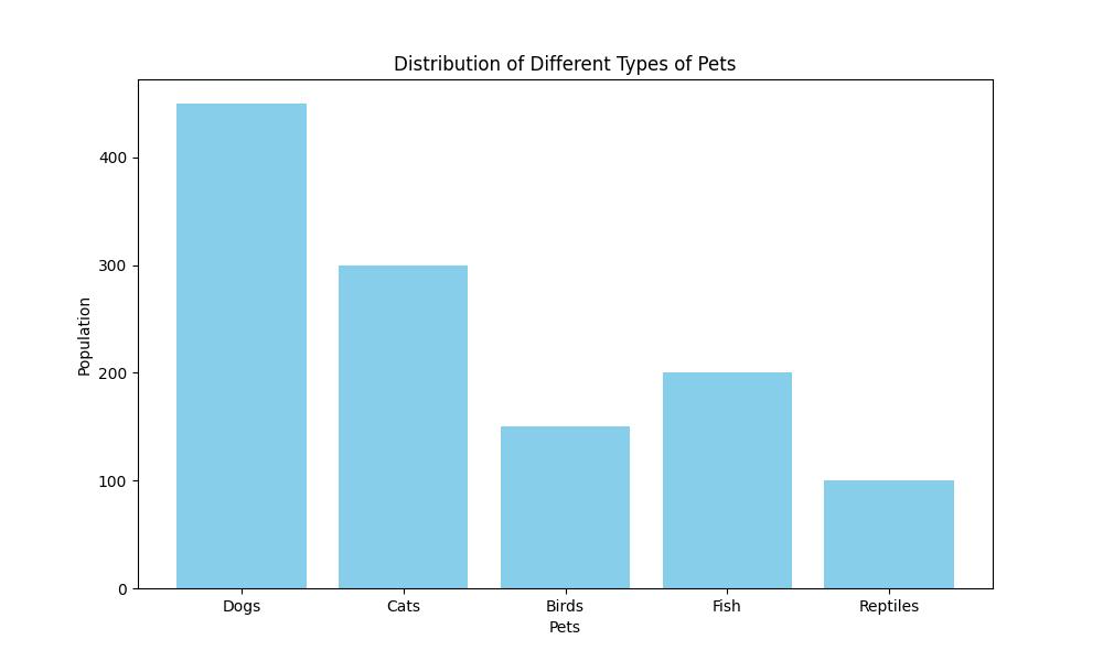 Post Pets Unleashed: How to Choose, Care for, and Cherish Your Unique Animal Friend