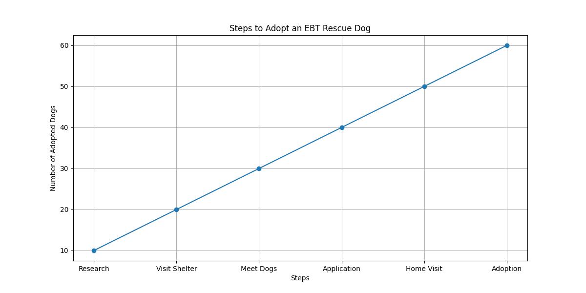 The Ultimate EBT Rescue Dogs Handbook for Pet Enthusiasts