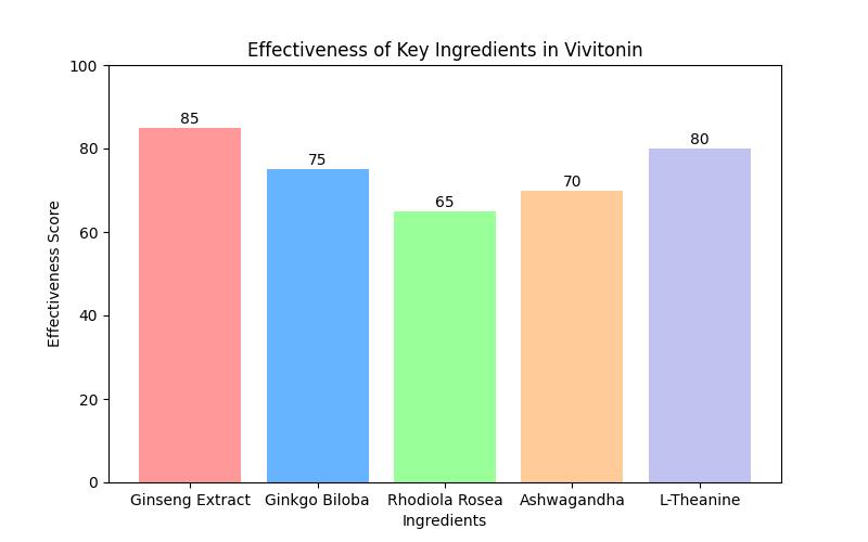 Get The Latest Vivitonin For Dogs Reviews Before You Buy