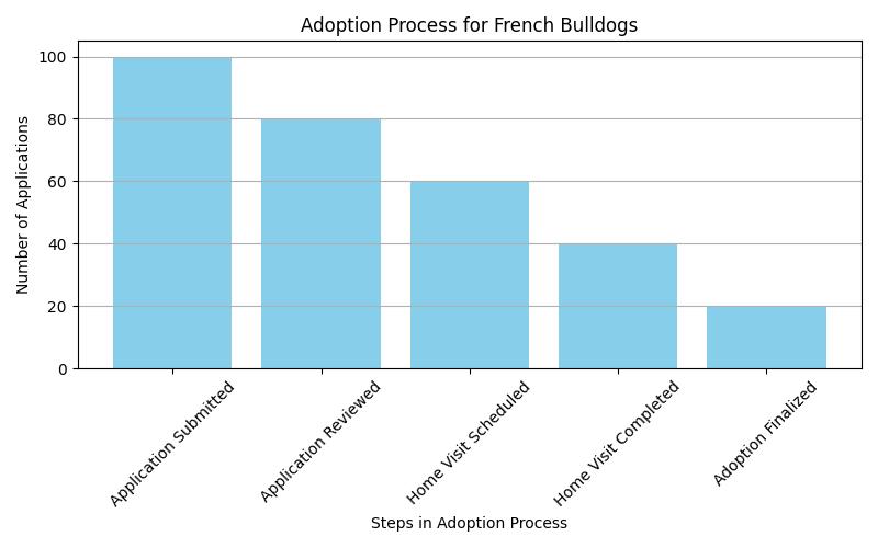 Find Your Perfect Companion at UK French Bulldog Rescue