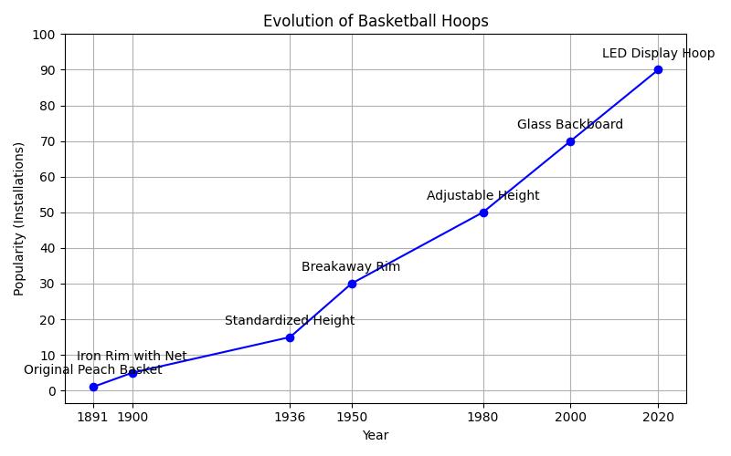 Hoopers Hoops: 9 Essential Tips for Every Player Today