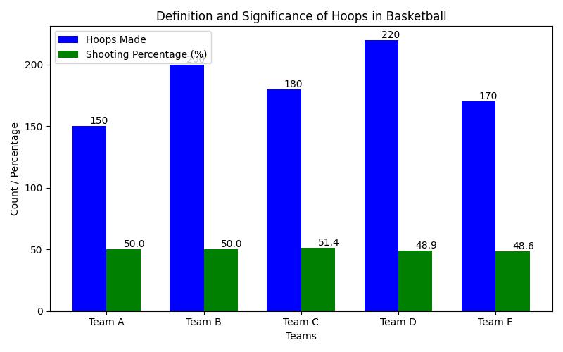 Hoopers Hoops: 9 Essential Tips for Every Player Today